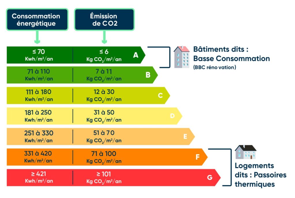 DPE_VISUEL_classes-energétiques