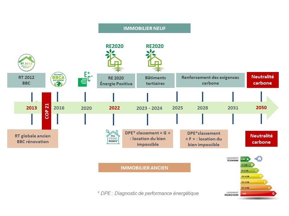 Schema Evolution Normes-détaillé